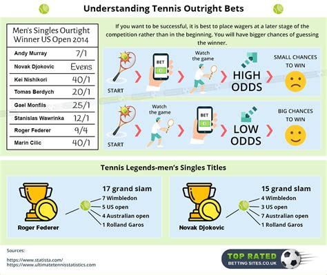 outright betting meaning